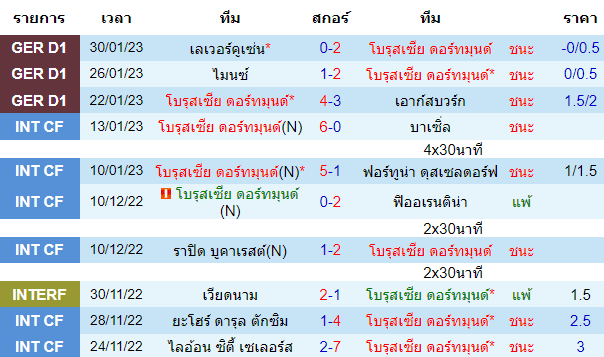 วิเคราะห์บอล