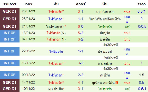 วิเคราะห์บอล