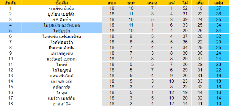 วิเคราะห์บอล