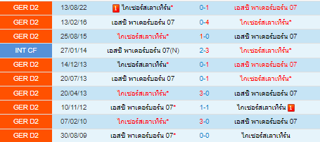 วิเคราะห์บอล