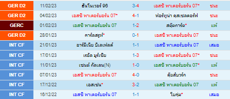 วิเคราะห์บอล