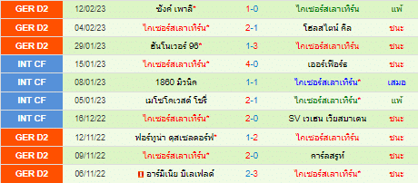 วิเคราะห์บอล