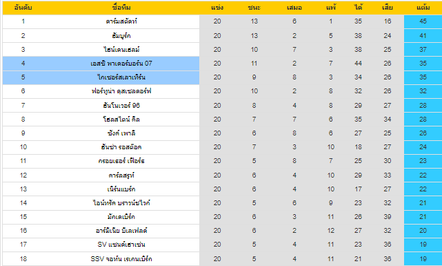 วิเคราะห์บอล