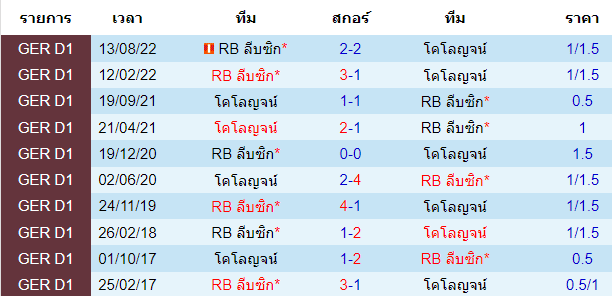 วิเคราะห์บอล