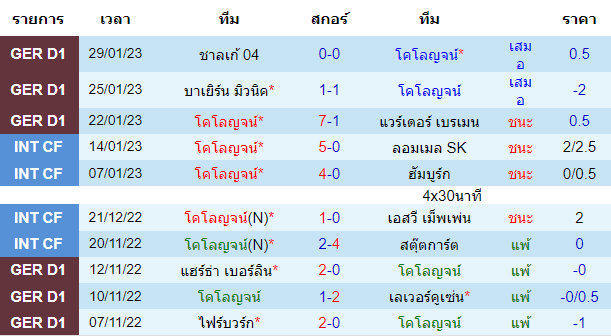 วิเคราะห์บอล