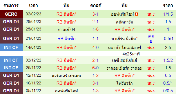 วิเคราะห์บอล