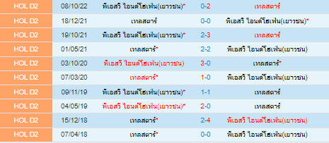 วิเคราะห์บอล