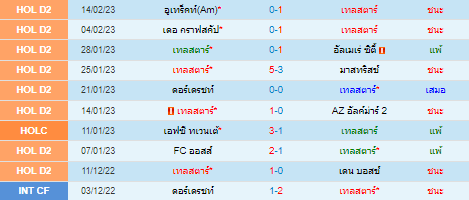 วิเคราะห์บอล