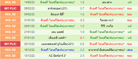 วิเคราะห์บอล