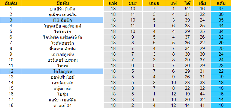 วิเคราะห์บอล