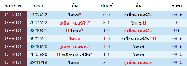 วิเคราะห์บอล