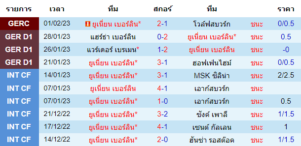 วิเคราะห์บอล