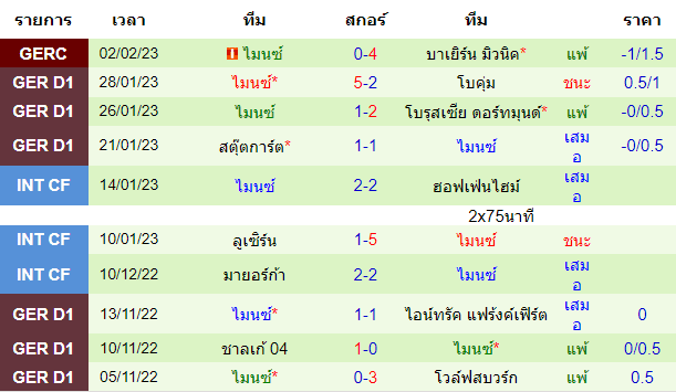 วิเคราะห์บอล