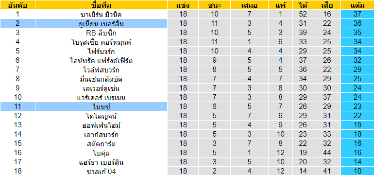 วิเคราะห์บอล