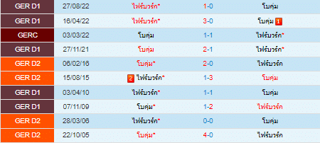 วิเคราะห์บอล