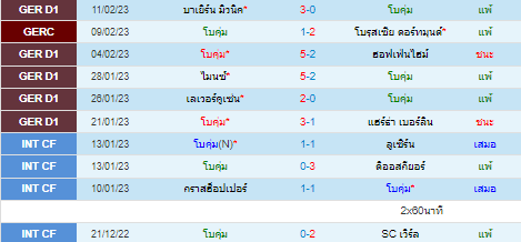 วิเคราะห์บอล