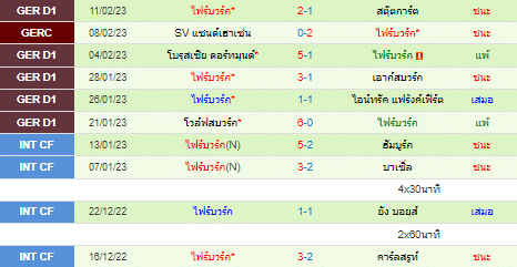 วิเคราะห์บอล