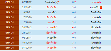 วิเคราะห์บอล