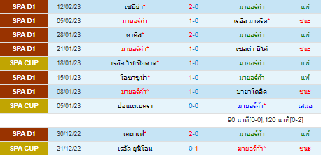 วิเคราะห์บอล