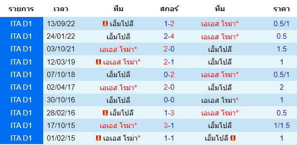 วิเคราะห์บอล