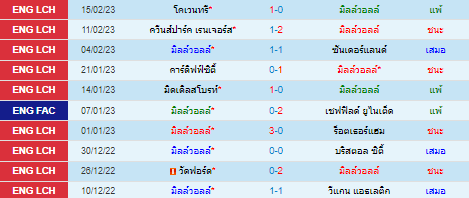 วิเคราะห์บอล