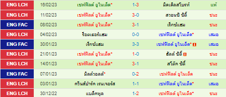 วิเคราะห์บอล