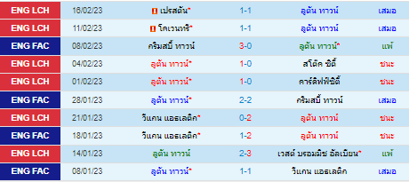 วิเคราะห์บอล