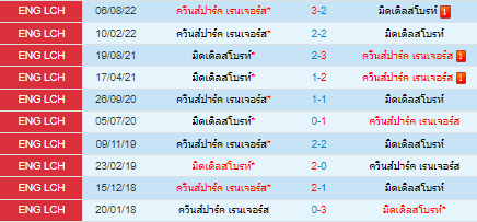 วิเคราะห์บอล