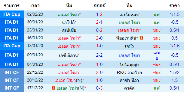 วิเคราะห์บอล