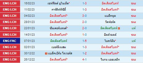 วิเคราะห์บอล