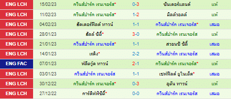 วิเคราะห์บอล