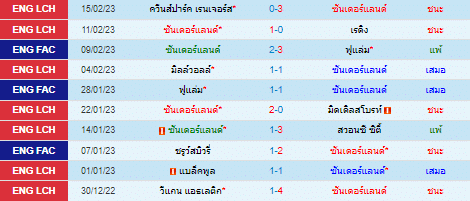 วิเคราะห์บอล