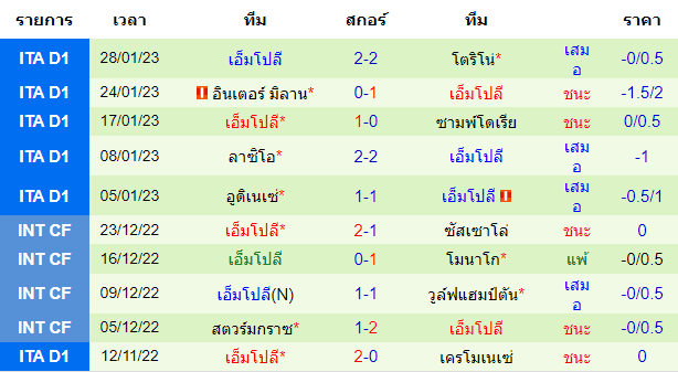 วิเคราะห์บอล