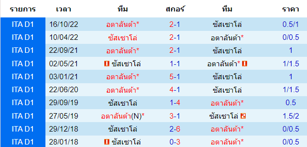 วิเคราะห์บอล