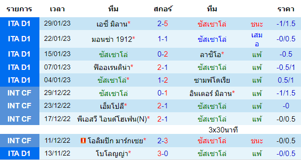 วิเคราะห์บอล