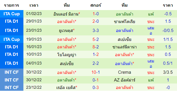 วิเคราะห์บอล