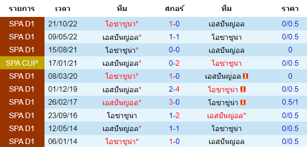 วิเคราะห์บอล