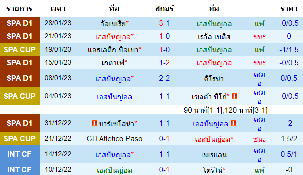 วิเคราะห์บอล