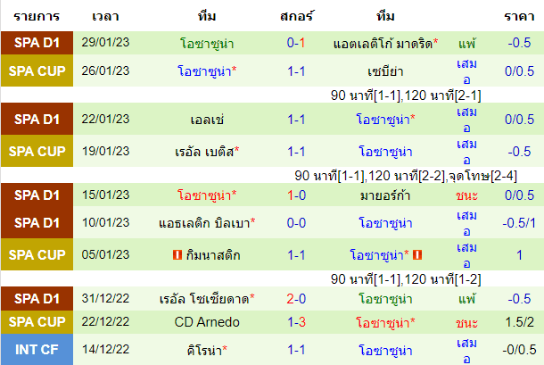 วิเคราะห์บอล