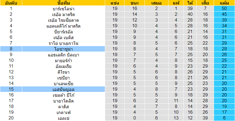 วิเคราะห์บอล