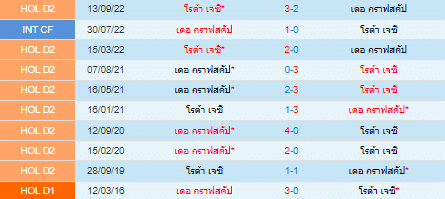 วิเคราะห์บอล