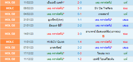 วิเคราะห์บอล