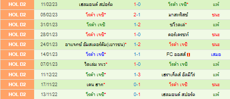 วิเคราะห์บอล