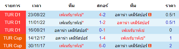 วิเคราะห์บอล