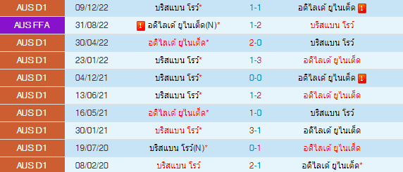 วิเคราะห์บอล