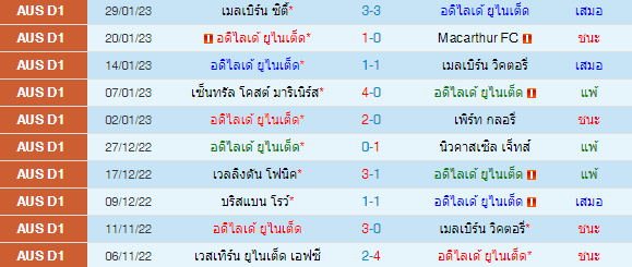 วิเคราะห์บอล