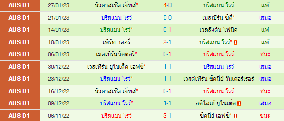 วิเคราะห์บอล