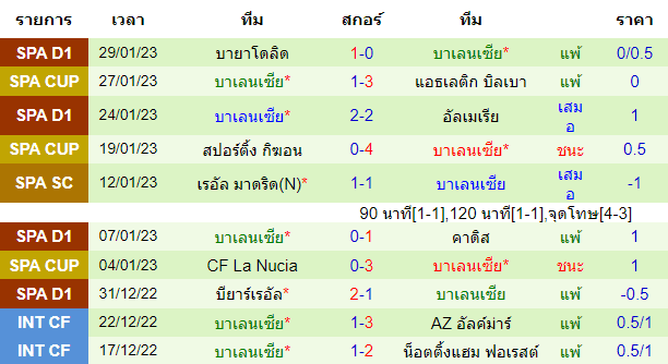 วิเคราะห์บอล