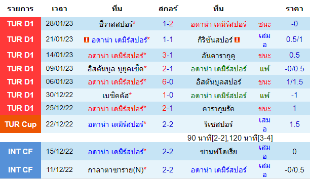 วิเคราะห์บอล