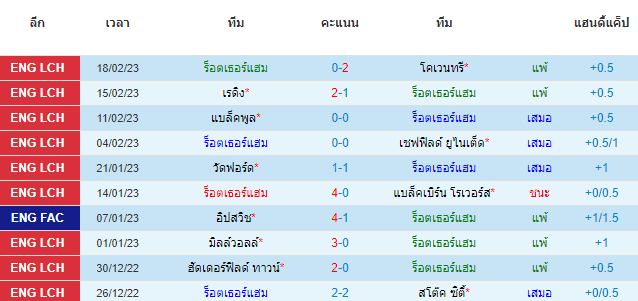 วิเคราะห์บอล